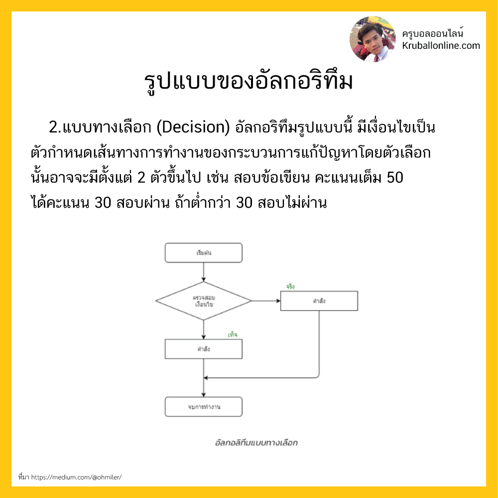 รายการ 96+ ภาพพื้นหลัง รูปแบบของอัลกอริทึม ครบถ้วน